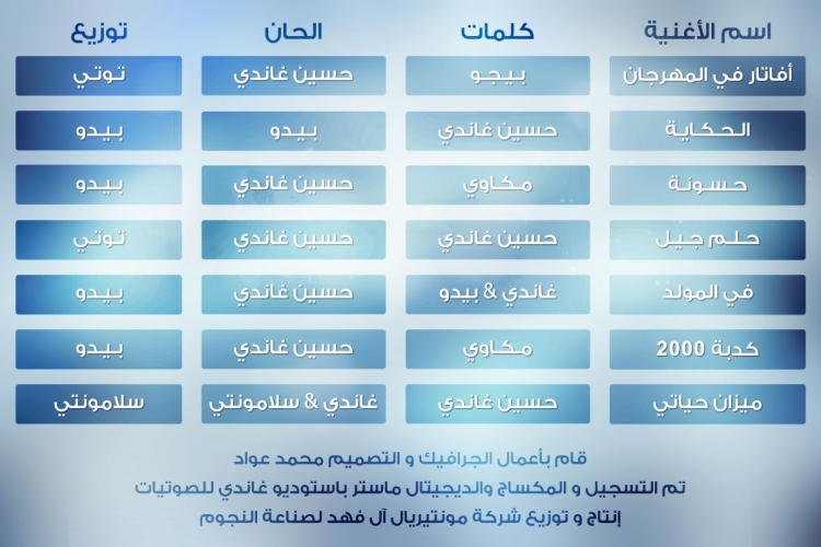 بوستر غاندى 2015 - عكس الناس